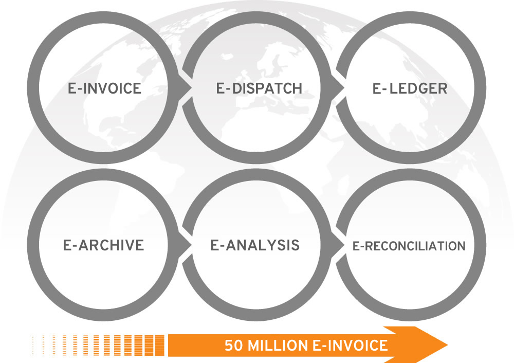 50 million e-invoices with Edoksis